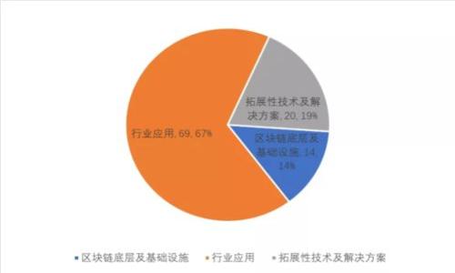  如何安全管理和查看冷钱包中的USDT余额