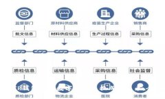 如何将TP钱包中的数字货币兑换成人民币:全面指