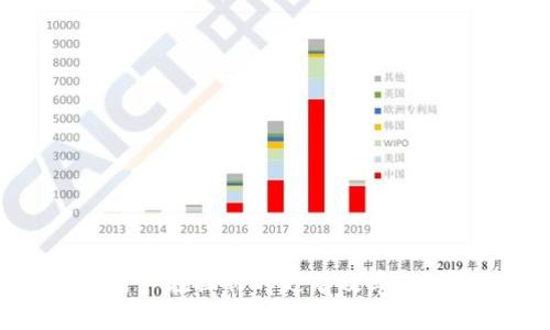   TP钱包中的USDT地址和BNB地址是否相同？ / 

 guanjianci TP钱包, USDT地址, BNB地址, 加密货币 /guanjianci 

随着加密货币的快速发展，越来越多的人开始关注数字资产的存储和交易。TP钱包作为一个流行的数字钱包，支持多种加密货币的存储与管理。其中，不同类型的加密货币如USDT（泰达币）和BNB（币安币）具有不同的功能和用途，很多用户可能会产生疑问：“TP钱包中的USDT地址和BNB地址是否相同？”本文将对此进行深入探讨。

了解TP钱包

TP钱包是一个多链数字资产钱包，支持多个区块链和加密货币的存储、交换和管理。它的设计旨在实现高效、无缝的用户体验，使用户能够在多种加密资产之间方便地进行操作。TP钱包的主要特点包括：安全性高、操作简便、支持多种资产和区块链等。

在TP钱包中，用户可以存储Bitcoin、Ethereum、USDT、BNB等各种加密货币。然而，每种币种在区块链上的地址是不一样的，用户在使用钱包进行转账时需要注意地址的准确性。

USDT和BNB简介

USDT（Tether）是一种基于区块链的稳定币，其价值通常与法定货币（如美元）挂钩。USDT的主要目的是提供一种相对稳定的数字货币，使用户能够在加密市场中进行交易而不必受到价格波动的影响。

BNB（Binance Coin）是由币安交易所发起的加密货币，最初用于减少交易费用。随着币安生态系统的发展，BNB的用途也越来越广泛，用户可以使用BNB进行交易、支付手续费、参与ICO等。

USDT地址和BNB地址的差异

USDT和BNB是两种完全不同的加密货币，因此它们在TP钱包中的地址格式也是不同的。一般来说，每种加密货币在不同的区块链上有不同的地址格式。例如，在以太坊链上，USDT地址通常以“0x”开头，后面跟随40个十六进制字符；而BNB地址则通常以“bnb”或“0x”开头，具体取决于用户所使用的链。

此外，USDT和BNB的交易方式也有所不同。USDT主要用于价值转移，而BNB则更侧重于交易生态的参与。用户在进行存储或交易时，必须使用对应币种的地址，否则可能导致资产的丢失或交易失败。

可能的相关问题

1. **TP钱包如何创建USDT和BNB地址？**
2. **使用USDT和BNB进行转账的注意事项有哪些？**
3. **存储加密货币时，如何确保地址的安全性？**
4. **TP钱包的其他功能和优势是什么？**

1. TP钱包如何创建USDT和BNB地址？

在TP钱包中创建USDT和BNB地址其实是非常简单的。首先，用户需要下载并安装TP钱包的移动应用程序，然后根据以下步骤进行操作：

1. 打开TP钱包应用程序，注册或登录账户。对于新用户，按提示完成注册过程，包括邮箱验证和身份验证。

2. 在主页面中，用户会看到“添加资产”或“钱包管理”的选项。点击该选项，用户可以看到TP钱包支持的各种加密货币列表。

3. 找到USDT和BNB，点击“添加”按钮，TP钱包会自动为用户生成对应的地址。此时，用户可以通过点击每个币种的“接收”或“收款”选项，复制或分享自己的地址。

4. 此外，TP钱包还提供了便捷的方式来查看各个钱包的地址和余额，用户可以随时掌握账户状况。

需要注意的是，生成地址的过程是免费的，而且可以随时创建多个地址。用户也可以选择在不同的区块链上生成USDT和BNB地址，如以太坊网络或币安智能链，具体取决于资产的使用场景和需求。

2. 使用USDT和BNB进行转账的注意事项有哪些？

在使用TP钱包进行USDT和BNB转账时，以下是一些关键的注意事项：

1. **地址准确性**：确保输入接收方的地址准确无误。如果地址错误，转账所发的资产将会丢失且无法追溯。在进行转账前，建议复制粘贴地址，而不是手动输入。

2. **区块链网络选择**：在TP钱包中，用户应该注意选择正确的区块链网络。例如，USDT在以太坊、TRON和币安链上都有可能存在，转账时需确保使用正确的网络。

3. **确认手续费**：转帐通常会产生手续费，不同的区块链网络以及币种的费用也有所不同。在进行转账前，建议查看并确认相关的手续费信息，以确保资产不会因为手续费的不足而未能成功转账。

4. **等待确认**：一旦发起转账，用户需要等待区块链的确认。在高峰时段，交易确认可能会受到网络拥堵的影响，用户需要耐心等待。

5. **双重验证**：如果TP钱包提供双重验证功能，建议开启。在转账之前，通过短信或邮件确认是一种极好的安全措施，可以有效防止资产被盗。

6. **备份私钥和助记词**：为了防止账户的丢失，用户应定期备份自己的私钥和助记词。如果钱包丢失，用户仍可通过助记词重建钱包。

3. 存储加密货币时，如何确保地址的安全性？

存储加密货币时，确保钱包地址和私钥的安全至关重要。以下是一些有效的安全措施：

1. **使用强密码**：创建TP钱包时，确保使用强密码，包含大小写字母、数字和符号，避免使用容易被猜测的密码如生日、姓名等。

2. **启用双重身份验证（2FA）**：双重身份验证是一种有效防止未授权访问的方式，如果TP钱包支持此功能，务必启用。

3. **定期备份**：用户应定期备份钱包，保存私钥和助记词在安全的地方，避免泄漏。可以选择将其保存在离线设备或安全的纸质介质中。

4. **更新软件**：确保TP钱包的应用程序保持最新，及时安装安全更新，防止潜在的安全漏洞。

5. **防止钓鱼攻击**：用户在访问TP钱包时，应确保访问的是官方链接，避免点击陌生网址，防止落入钓鱼网站。

6. **使用冷钱包**：如果用户持有大量加密货币，建议考虑使用冷钱包，这是离线存储数字资产的一种方式，相对更安全。

4. TP钱包的其他功能和优势是什么？

除了存储和转账功能，TP钱包还提供了多种其他功能，用户可以充分利用这些优势：

1. **多链支持**：TP钱包支持多条区块链资产，用户可以在同一个钱包中管理不同的数字货币，极大地方便了资产的管理。

2. **去中心化交易**：TP钱包可以直接进行去中心化交易，用户可以在钱包内交易而不需要依赖第三方平台，大幅提升交易的安全性。

3. **DApp支持**：TP钱包还支持多种去中心化应用（DApp），用户可以直接在钱包中访问这些应用，无需额外下载。

4. **代币交换功能**：用户可以直接在TP钱包中进行代币之间的交换，大多数情况下，交换过程简单快速，避免了繁琐的操作。

5. **支持NFT**：TP钱包支持非同质化代币（NFT）的管理与交易，随着NFT市场的火热，用户能够方便地收藏和交易数字艺术品。

6. **用户友好的界面**：TP钱包的用户界面设计简单直观，适合各种类型的用户，无论是新手还是专业投资者，都能轻松上手。

总的来说，TP钱包在数字资产管理方面具备众多优点，不仅安全性高，而且功能齐全，能够满足用户的多样化需求。了解USDT和BNB地址的区别，有助于用户在操作时更有效率，确保资产安全。信任和安全是加密货币市场的发展基础，用户在使用TP钱包时，应始终保持警觉，并运用上述策略来保护自身的数字资产。