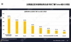 在区块链和加密货币的世界中,“TP钱包转币”通