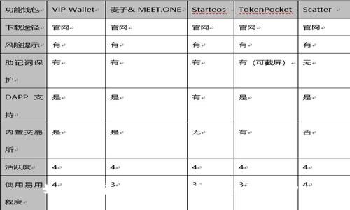 如何在苹果设备上下载TP钱包APP