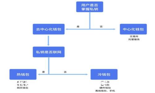 TP钱包与IM钱包的全面对比:揭示数字资产管理的不同选择