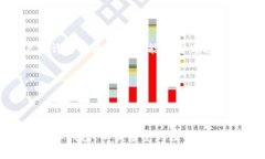 如何安全下载和使用虚拟钱包:全面指南/ 虚拟