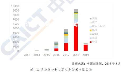 如何安全下载和使用虚拟钱包：全面指南/  
虚拟钱包, 钱包下载, 安全支付, 数字货币/guanjianci  

随着数字支付的普及，虚拟钱包成为了越来越多人日常生活中不可或缺的一部分。虚拟钱包不仅方便了我们的交易，还提升了支付的安全性。然而，许多人在下载和使用虚拟钱包时，常常会陷入一些误区或面临风险。因此，了解如何安全下载和使用虚拟钱包，对于每一个希望享受数字支付便利的人来说都至关重要。

虚拟钱包的基本概述
虚拟钱包，也称为电子钱包，是一种可以储存、管理和使用数字货币或支付工具的应用程序。与传统现金和银行卡不同，虚拟钱包允许用户通过手机或计算机进行在线支付和交易。用户可以将银行卡、信用卡或数字货币链接到虚拟钱包，并通过它们进行更快速和便捷的支付。

当前市场上有许多种类的虚拟钱包，包括但不限于支付宝、微信支付、PayPal等。这些钱包各有各的特点，适合不同的用户需求。例如，支付宝在中国非常普及，支持多种支付功能；而PayPal则更多用于国际交易，适合体育运动、电子商务等领域。

如何安全下载虚拟钱包
下载虚拟钱包首先要选择一个值得信赖的平台。用户应遵循以下几个步骤，以确保下载安全：

strong1. 选择正规的下载渠道：/strong虚拟钱包应用应优先通过官方应用商店（如Apple Store或Google Play）下载。使用第三方网站或应用程序的下载安装包，可能存在恶意软件和病毒的风险。

strong2. 核实应用程序的开发者：/strong在下载之前，不妨在应用商店里查看应用的开发者信息，确认其合法性和知名度。

strong3. 阅读用户评价：/strong真实的用户评价能够帮助您了解应用的实际使用情况。查看评分和评论，尤其是负面反馈，能为您提供一些预警。

strong4. 关注权限设置：/strong安装应用时，注意到该应用申请的权限。如果一款虚拟钱包要求过多不合理的权限，建议谨慎下载。

确保下载路径的安全和顺利是使用虚拟钱包的第一步。倘若下载过程出现问题，或您对该应用产生了疑虑时，最好停下来重新评估。不要为了图方便而忽略安全性。

如何使用虚拟钱包进行安全支付
下载并安装好虚拟钱包后，如何安全地进行支付成了用户最为关注的话题。以下是一些使用虚拟钱包安全支付的实用建议：

strong1. 设定安全密码：/strong虚拟钱包通常需要用户设置密码或PIN码，以保护账户安全。建议使用强密码，且定期更换，同时避免将密码与他人共享。

strong2. 启用双重认证：/strong许多虚拟钱包提供双重认证功能，这样在进行敏感操作（如登录或交易）时，系统会要求用户进行额外的身份验证，从而提升账户安全性。

strong3. 定期检查交易记录：/strong要定期查看自己的交易记录，确保没有陌生的交易。如果发现可疑交易，应立即与钱包的客服取得联系，争取及时止损。

strong4. 谨慎选择支付场景：/strong在公共场所，避免使用免费的Wi-Fi进行虚拟钱包支付操作。使用隐私保护措施，例如 VPN，能有效提升支付过程中的数据安全。

常见虚拟钱包的比较
在下载和使用虚拟钱包时，用户面临众多选择，因此比较不同钱包的特点和服务非常必要。下面，我们将分析市场上几种主流的虚拟钱包：

strong1. 支付宝：/strong作为中国最广泛使用的电子钱包之一，支付宝支持多种在线和线下支付方式，包括个人转账、支付账单、购买商品等。其安全性和便利性使其成为首选。然而，对于一些外国用户，在国际支付功能上可能有限制。

strong2. 微信支付：/strong与支付宝类似，微信支付依托于腾讯的社交平台，方便了信息与支付的结合。微信支付更注重社交支付体验，但在使用时也需注意个人信息的保护。

strong3. PayPal：/strong作为国际支付的领头羊，PayPal提供多种货币和跨国交易的便利，适合经常进行国际购物的用户。其安全保护措施十分完备，但在国内使用可能需要额外手续费。

根据个人需求选择合适的虚拟钱包，将有助于提高日常交易的安全性和便捷感。

如何解决使用虚拟钱包遇到的问题
在使用虚拟钱包时，不免会遇到一些问题，例如账户冻结、交易失败、资金不到账等。这里提供一些解决方案：

strong1. 账户冻结：/strong如果您的虚拟钱包账户被冻结，首先要了解冻结的原因，比如多次输入错误密码、异常登录行为等。联系钱包客户支持，了解具体问题，并按照他们的指示进行解冻。

strong2. 交易失败：/strong交易失败可能由多种原因引起，如网络问题、账户余额不足、支付金额超出限额等。检查自己的网络连接，确保余额足够，然后再重新尝试支付。如果问题依然存在，建议联系客服解决。

strong3. 资金不到账：/strong遇到资金不到账的情况，要及时查看交易记录，确认错误。如果确认没有问题，可以等待一段时间，若仍未到账，需联系钱包客服请求赔偿。

相关问题及解答
在本文中，我们围绕虚拟钱包的下载和使用探讨了多个方面。接下来，针对可能出现的几个相关问题进行深入分析。

问题一：虚拟钱包安全吗？
在探索虚拟钱包的使用安全性时，我们应考虑多个方面，包括技术安全和用户使用习惯。

首先，从技术角度来看，绝大多数知名虚拟钱包采用了高标准的加密技术，可以有效保障用户的信息和交易数据安全。其次，很多虚拟钱包平台也会设置安全策略，例如双重认证、支付验证等，有效防范黑客攻击和其他风险。

但安全不止依赖于技术，用户的使用习惯同样至关重要。例如，用户需要定期更新密码，避免使用显而易见的简单密码，且不应在公共Wi-Fi下进行敏感操作。此外，定期检查交易记录，及时发现和解决任何异常情况，也能有效保护账户安全。

问题二：如何选择适合我的虚拟钱包？
在选择合适的虚拟钱包时，用户要考虑多个因素，如功能需求、安全性、手续费、用户评价等。

首先，明确你的使用场景，如果你主要在国内进行小额支付，支付宝或微信支付都非常合适；如果你经常进行国际支付，PayPal可能是更好的选择。其次，比较不同钱包的手续费和利息政策，确保最终的选择对自己财务的影响是最小的。

最终，还要参考其他用户的评价，选择那些用户口碑良好、服务可靠的虚拟钱包应用。最后可通过试用的方式慢慢摸索，选择适合自己的那款。

问题三：如果虚拟钱包丢失了会如何处理？
若虚拟钱包应用丢失或设备损坏，用户应及时采取相应措施，避免潜在的资产损失。

首先，立即更换你的账户密码，确保账户安全。此外，许多虚拟钱包都有找回机制，用户需要通过注册的电子邮件或手机短信找回账户访问。大多数钱包还提供了客户服务热线，用户可以通过拨打客服电话寻求帮助。

在这一过程中，建议用户进一步提升钱包的安全性，例如开启双重认证，阻止陌生设备的访问。确保今后不会再因为丢失设备而造成财务损失。

问题四：虚拟钱包的未来发展趋势是什么？
随着科技的进步，虚拟钱包的未来将会更加智能化和便利化。

首先，金融科技领域的创新将不断促进虚拟钱包的功能升级，例如，将AI和区块链技术集成到钱包应用中，以提高安全性和便利性。未来，用户或许可以通过更智能的方式进行支付，比如面部识别或指纹支付。

其次，全球化趋势会促进虚拟钱包的国际化发展。更多的用户倾向于使用支持多种货币、能够进行跨国交易的虚拟钱包，这将成为趋向之一。

最后，随着全球对于数字货币的关注，虚拟钱包也将朝着集成多种数字货币的方向发展，让用户可以更为方便地管理各种资产。

总而言之，虚拟钱包是现代支付工具的一次革命，了解其安全性、使用技巧及未来的发展趋势将极为重要。希望本篇指南能帮助您更好地使用虚拟钱包，以便享受到数字支付带来的便利和安全。