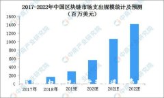 : TP钱包授权管理:您需要知道的费用细节