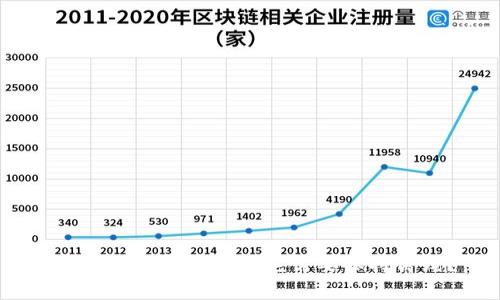 冷钱包解析:为什么它需要保持离线?