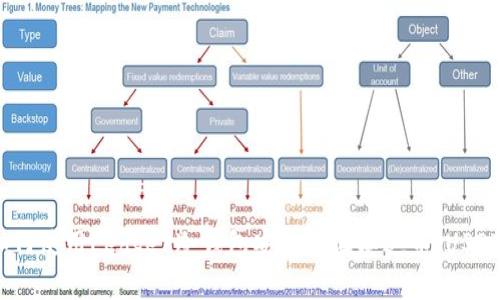 如何使用Ledger冷钱包安全存储泰达币(USDT)