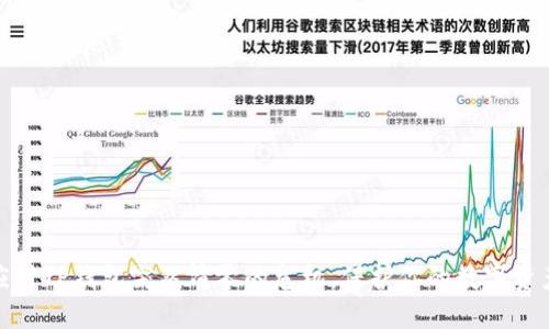 如何应对TP钱包突然清零的危机,保护你的数字资产安全
