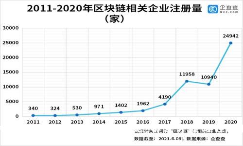 如何应对冷钱包私钥忘记问题：解决方案与预防措施