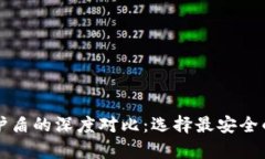 库神冷钱包与比特护盾的深度对比：选择最安全