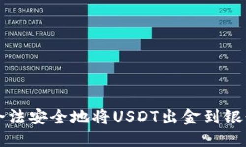如何合法安全地将USDT出金到银行账户