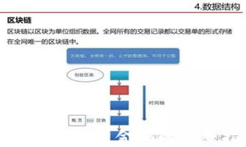
TP钱包添加资金池的完整指南