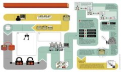    如何使用 Token.im 创建安全的 BTC 冷钱包  /  gu
