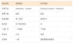 虚拟货币冷钱包：安全存储你的数字资产的最佳